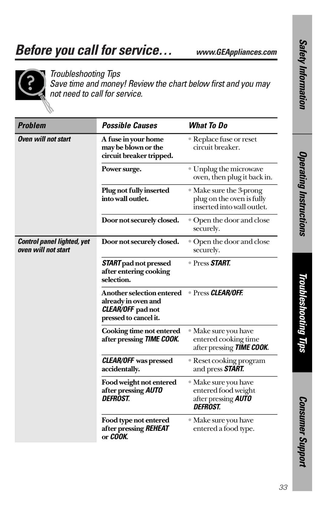 GE JES939, JES1334 owner manual Oven will not start, Press CLEAR/OFF, CLEAR/OFF pad not, Or Cook 