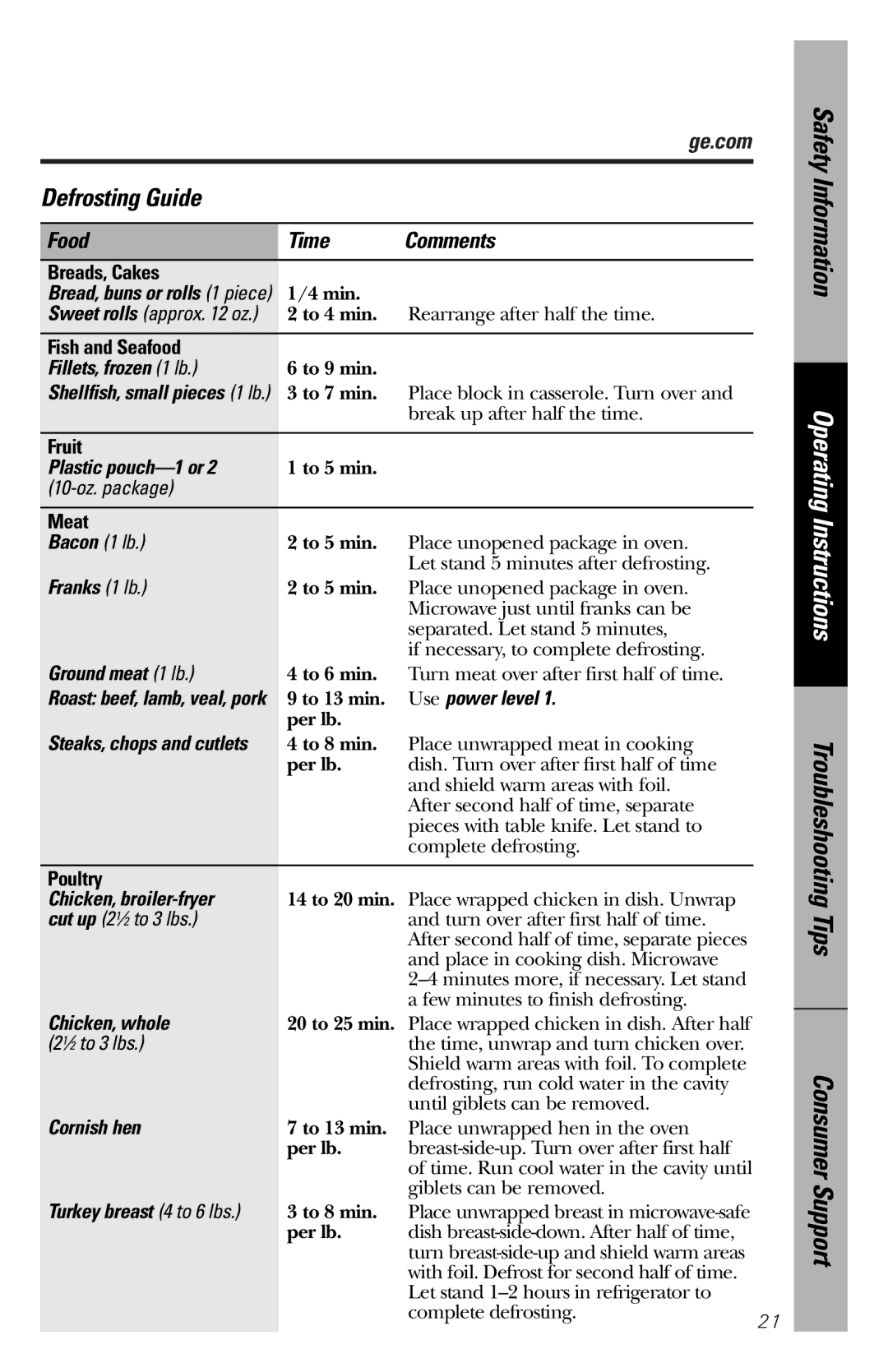 GE JES1334SD owner manual Defrosting Guide, Food Time Comments 