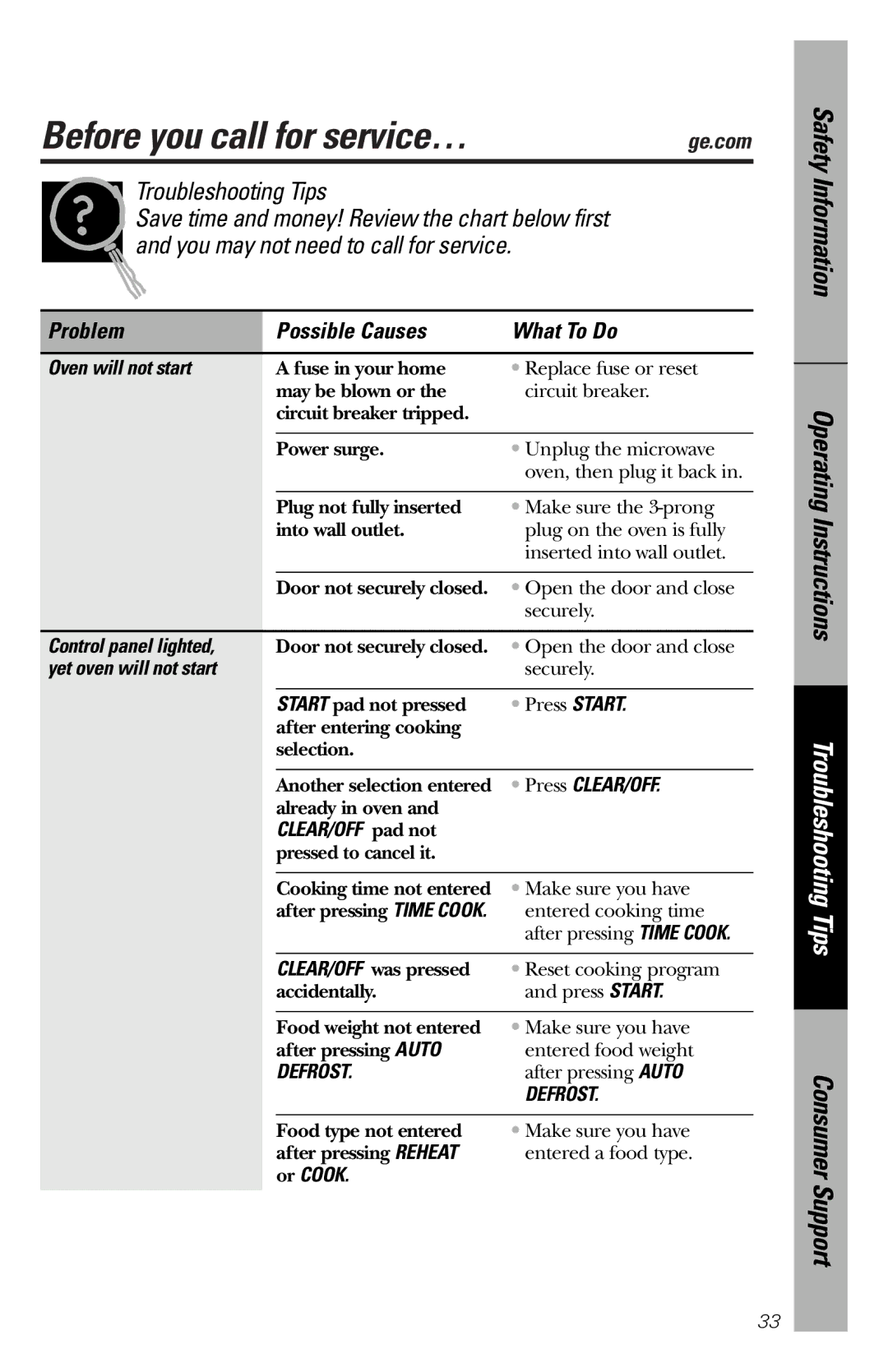 GE JES1334SD owner manual Before you call for service…, Problem Possible Causes What To Do 