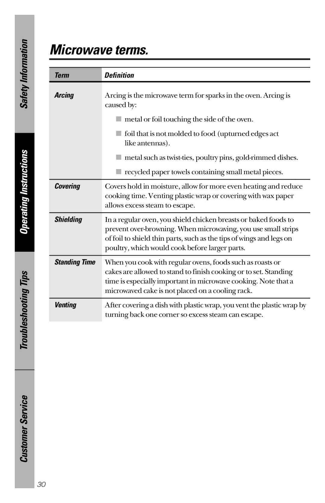 GE JES1339 owner manual Microwave terms, Term Definition Arcing, Covering, Shielding, Venting 