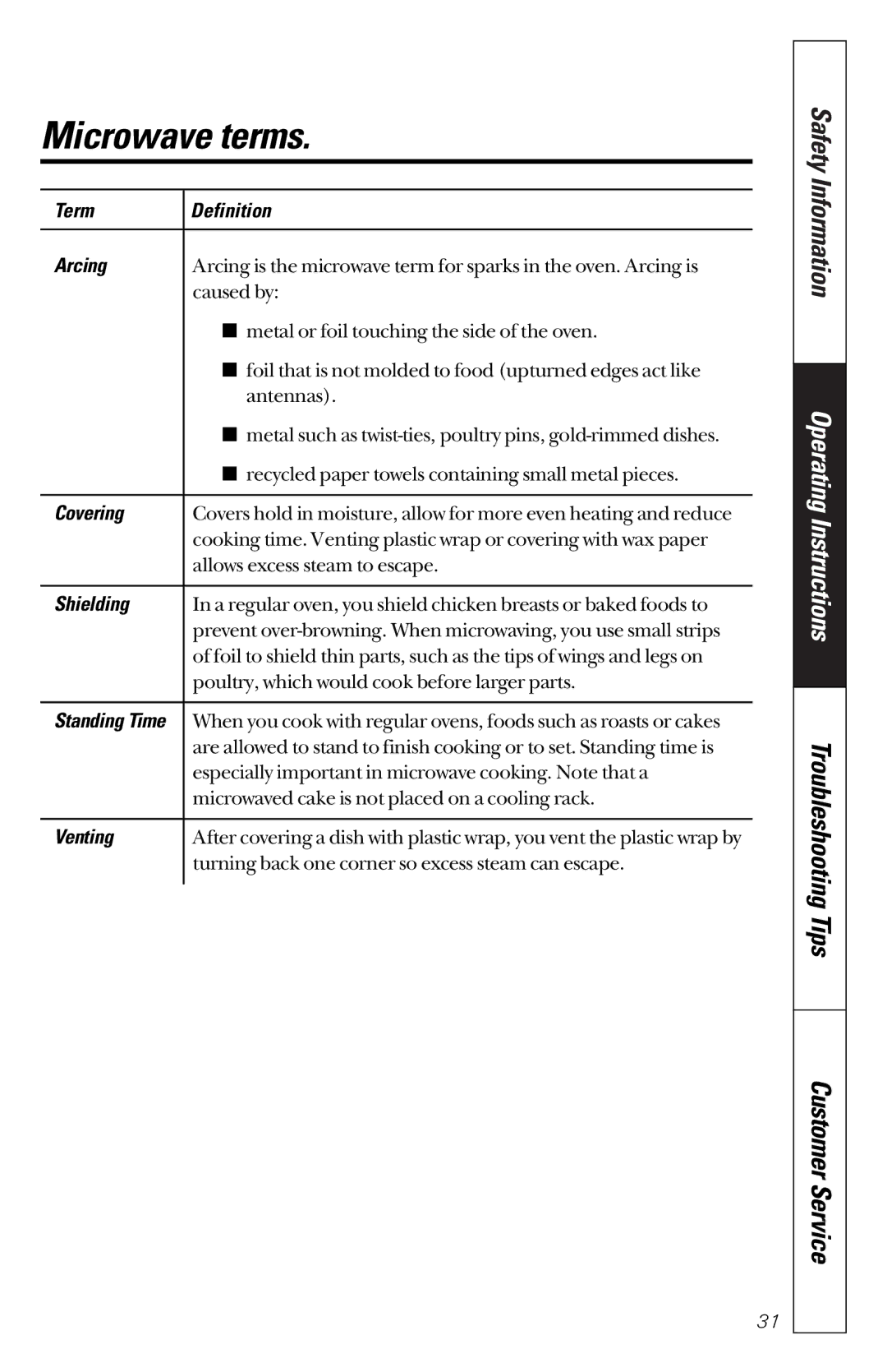 GE JES1351 owner manual Microwave terms, Term Definition Arcing, Covering, Shielding, Venting 