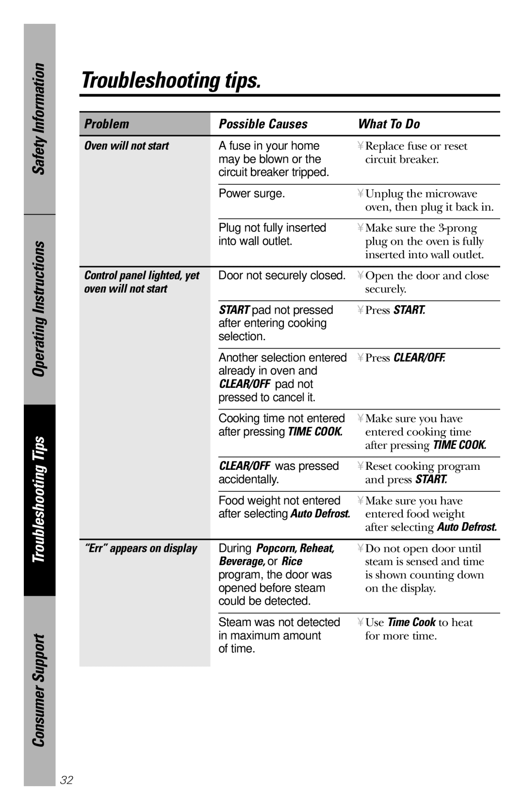 GE JES1358 owner manual Troubleshooting tips, Problem Possible Causes What To Do 