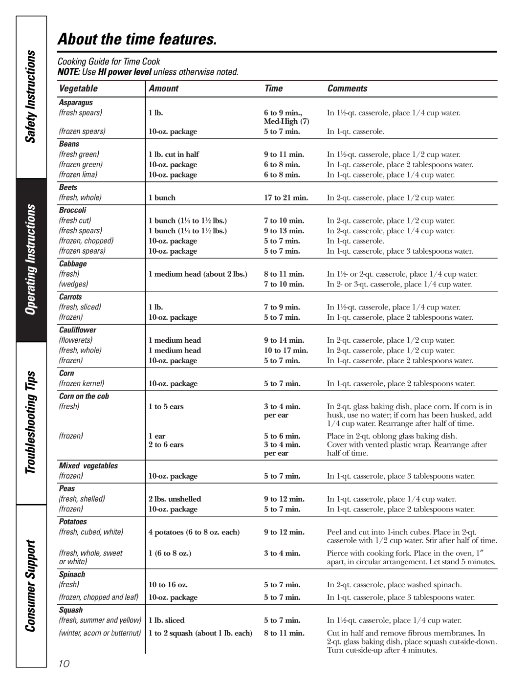 GE JES1384SF owner manual Vegetable Amount Time Comments 