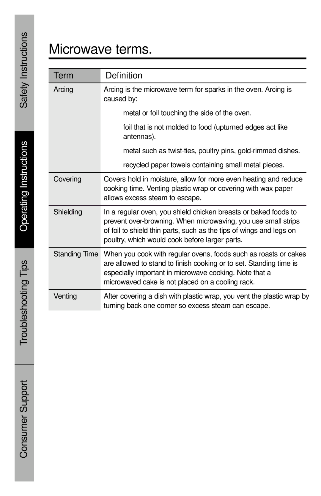 GE JES1456 owner manual Microwave terms, Term Definition 