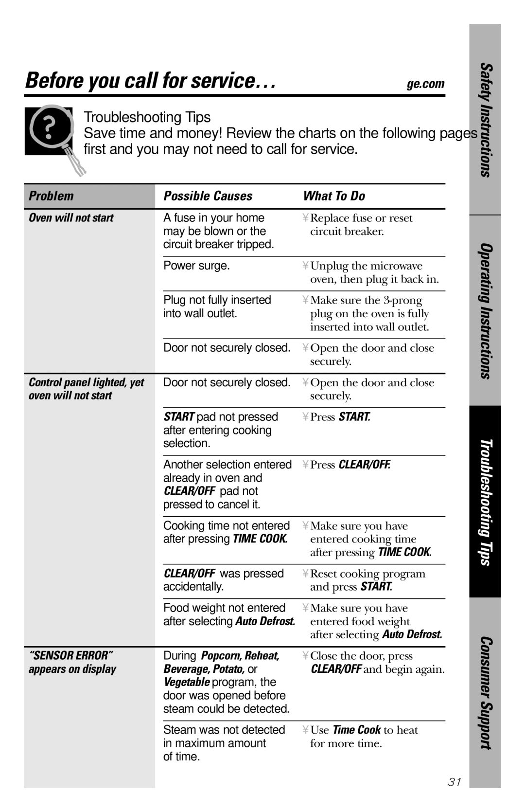 GE JES1456 owner manual Before you call for service…, Problem Possible Causes What To Do 