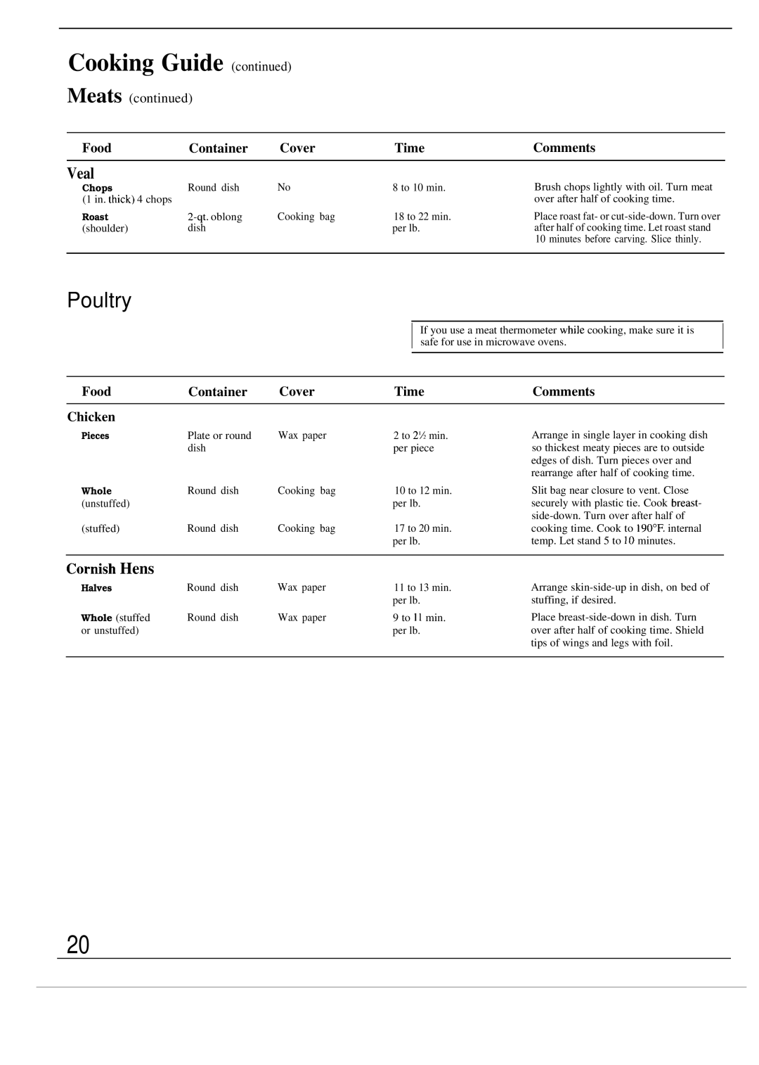 GE JES41W warranty Cooking Guide, Food Container Cover Time Comments Chicken, Safe for use in microwave ovens 