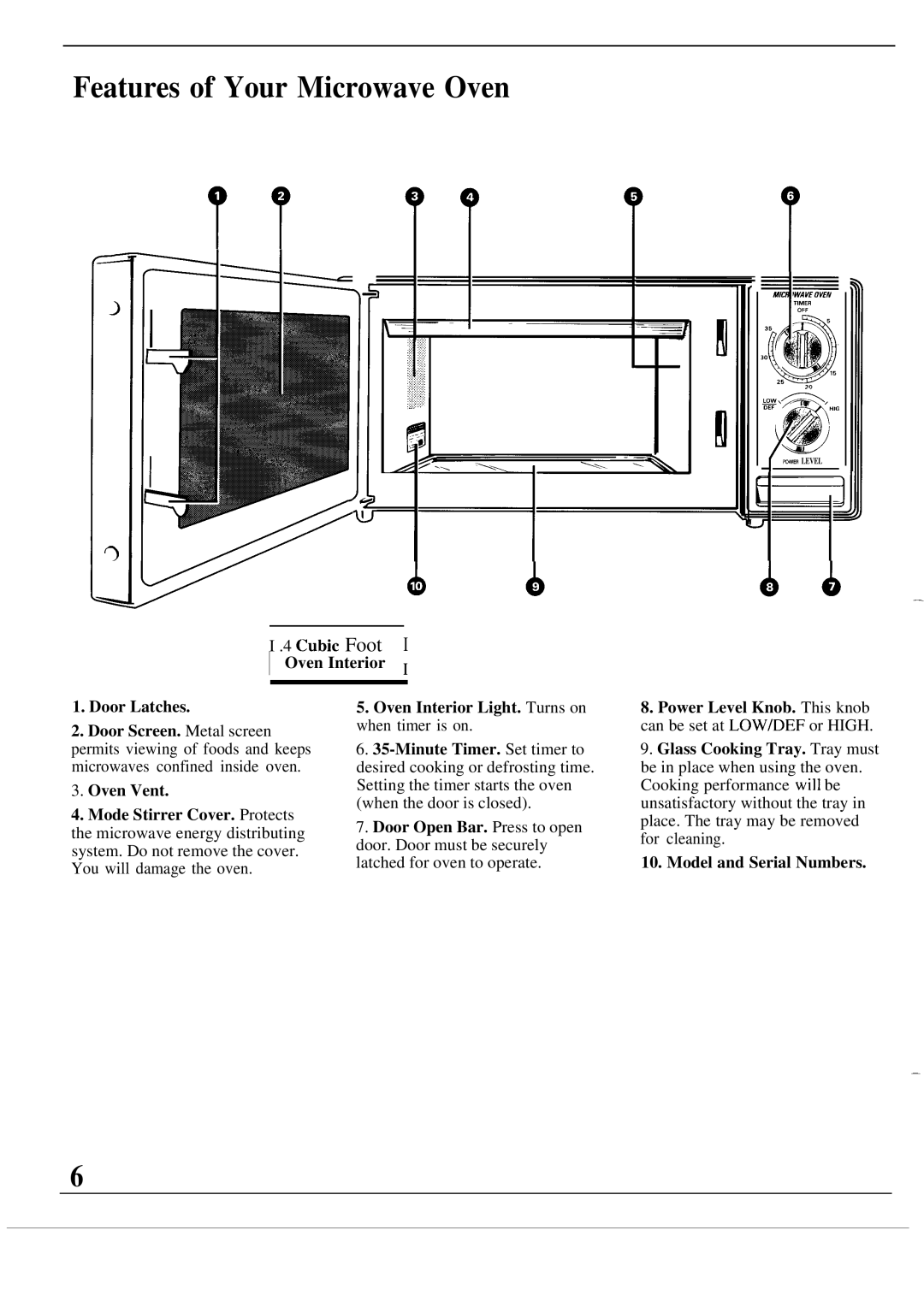 GE JES41W warranty Features of Your Microwave Oven, Oven Interior, Door Latches, Oven Vent, Model and Serial Numbers 