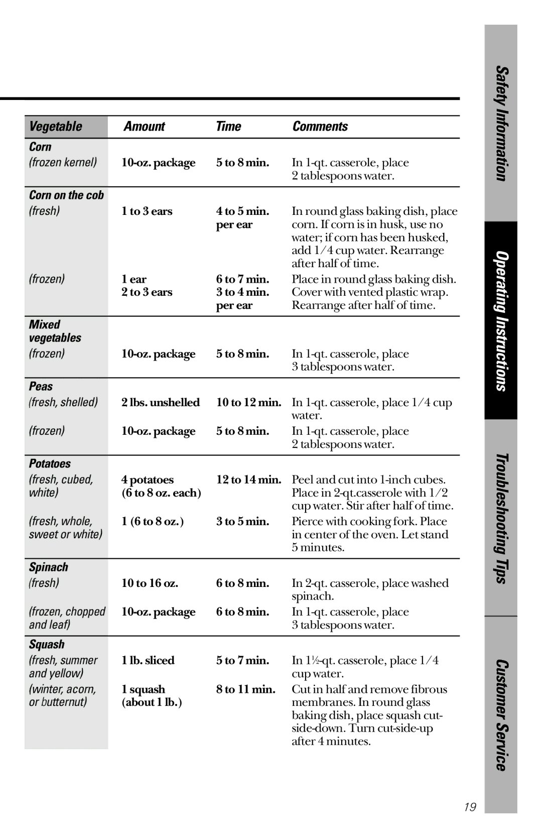 GE JES733 owner manual Corn, Mixed Vegetables, Peas, Potatoes, Spinach, Squash 