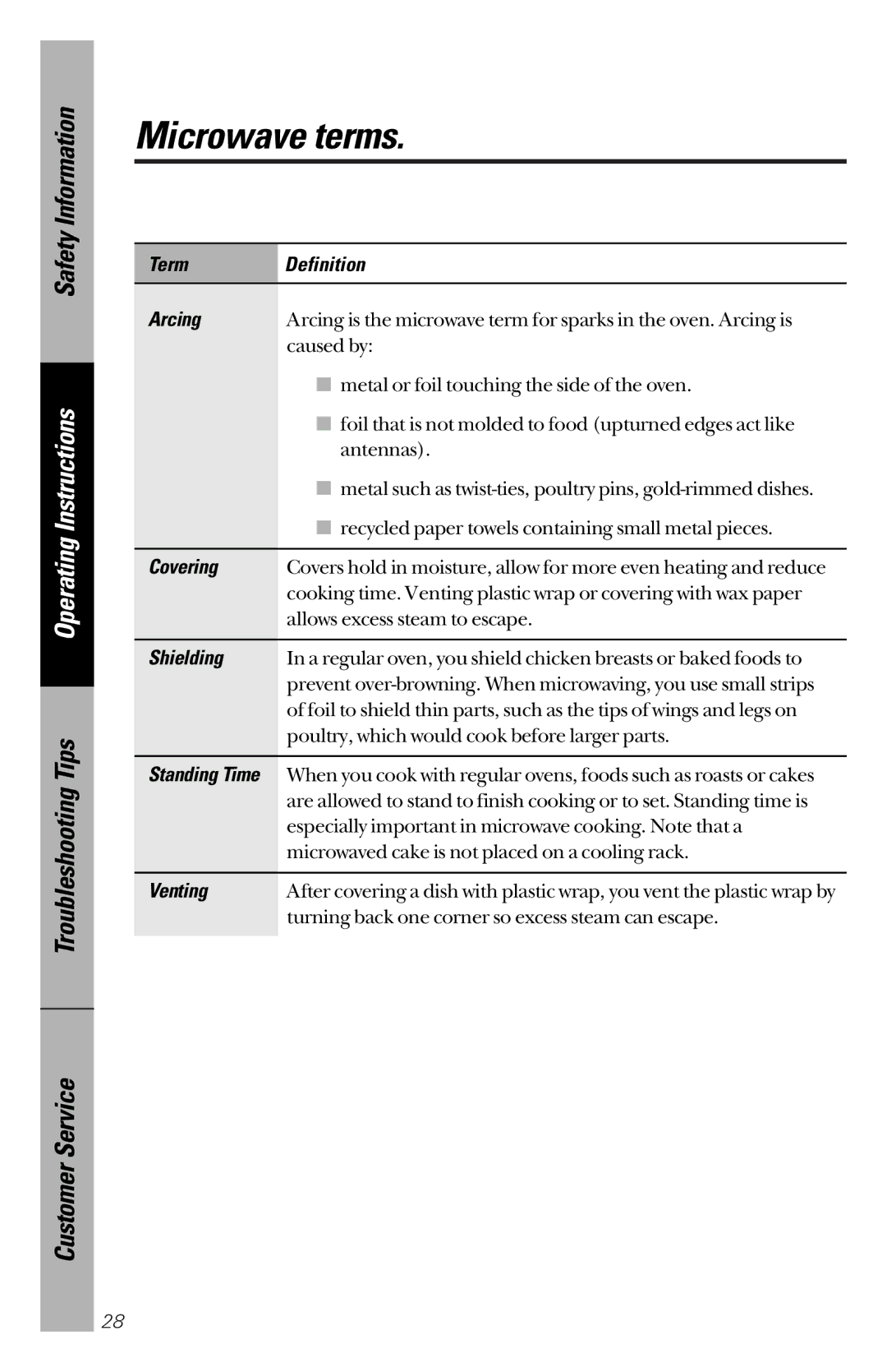 GE JES733 owner manual Microwave terms, Term Definition Arcing, Covering, Shielding, Venting 