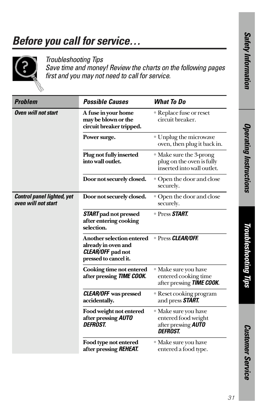 GE JES733 owner manual Before you call for service…, Oven will not start, Press CLEAR/OFF, CLEAR/OFF pad not 