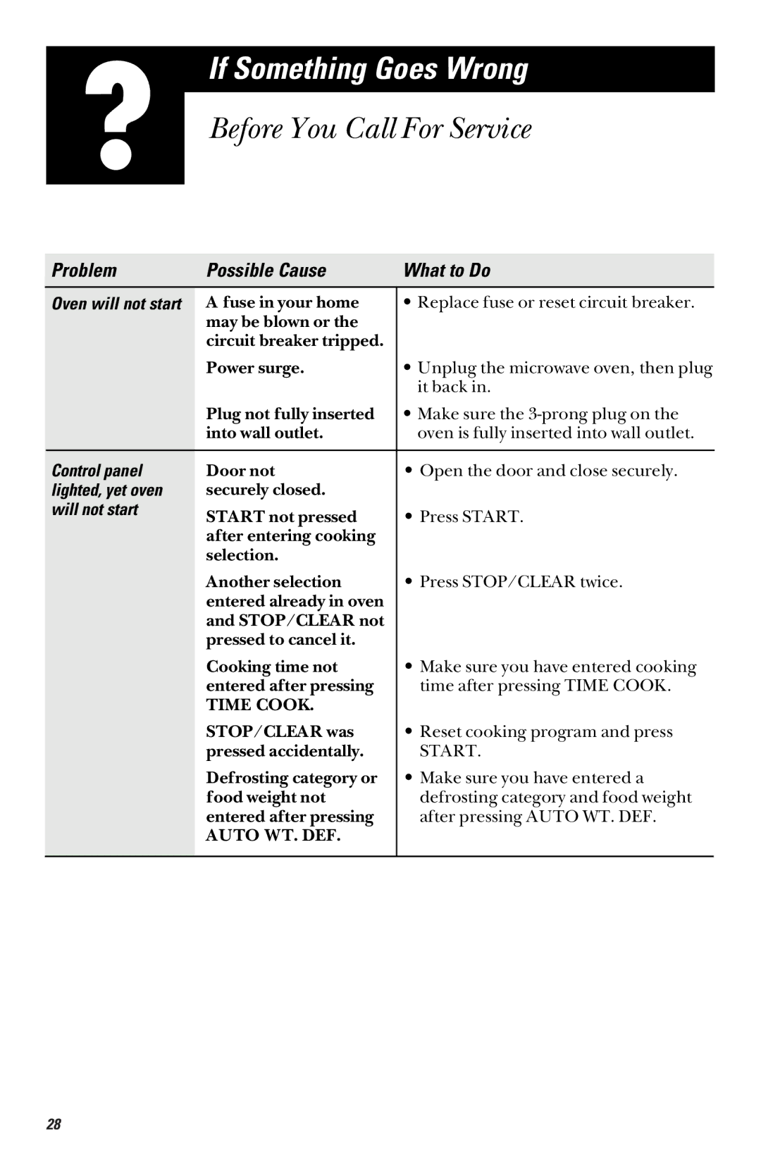 GE JES735, JES739 If Something Goes Wrong, Before You Call For Service, Control panel, Lighted, yet oven, Will not start 