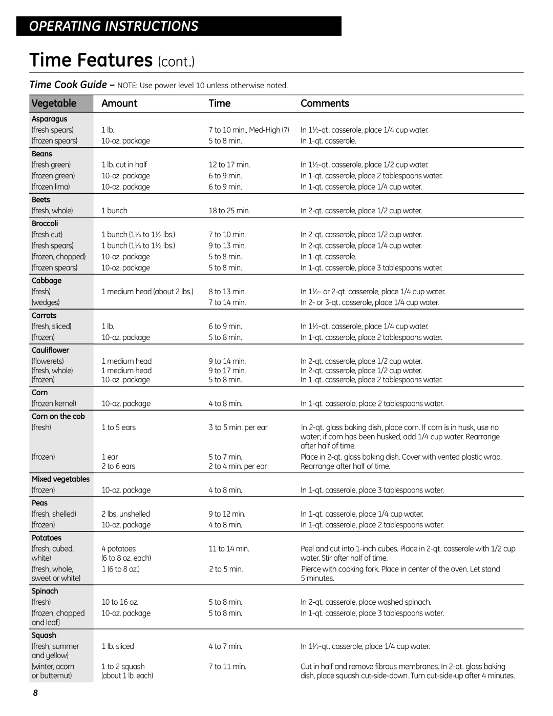 GE JES737 operating instructions Vegetable Amount Time Comments 