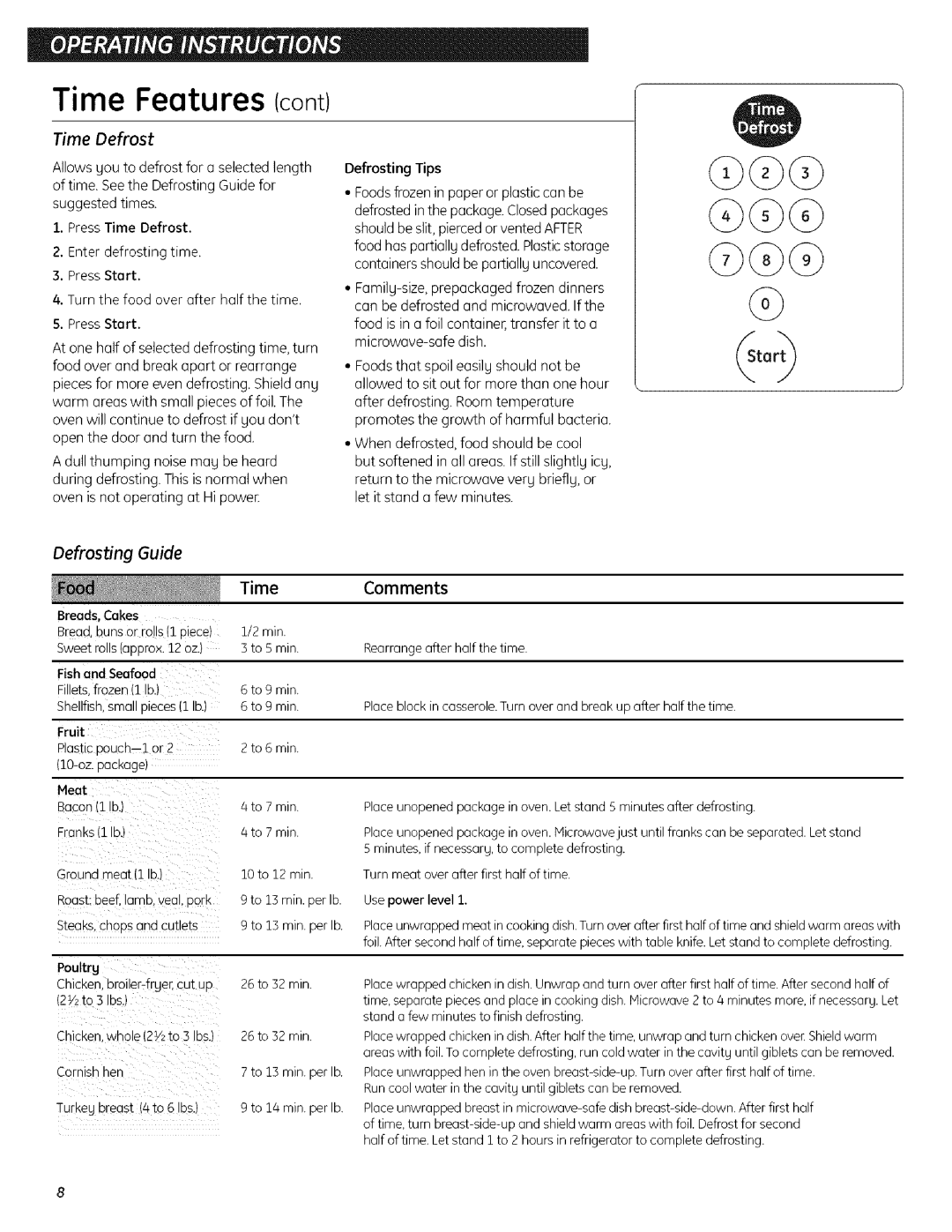 GE JESO734PIVLRR quick start Time Defrost, Defrosting Guide 