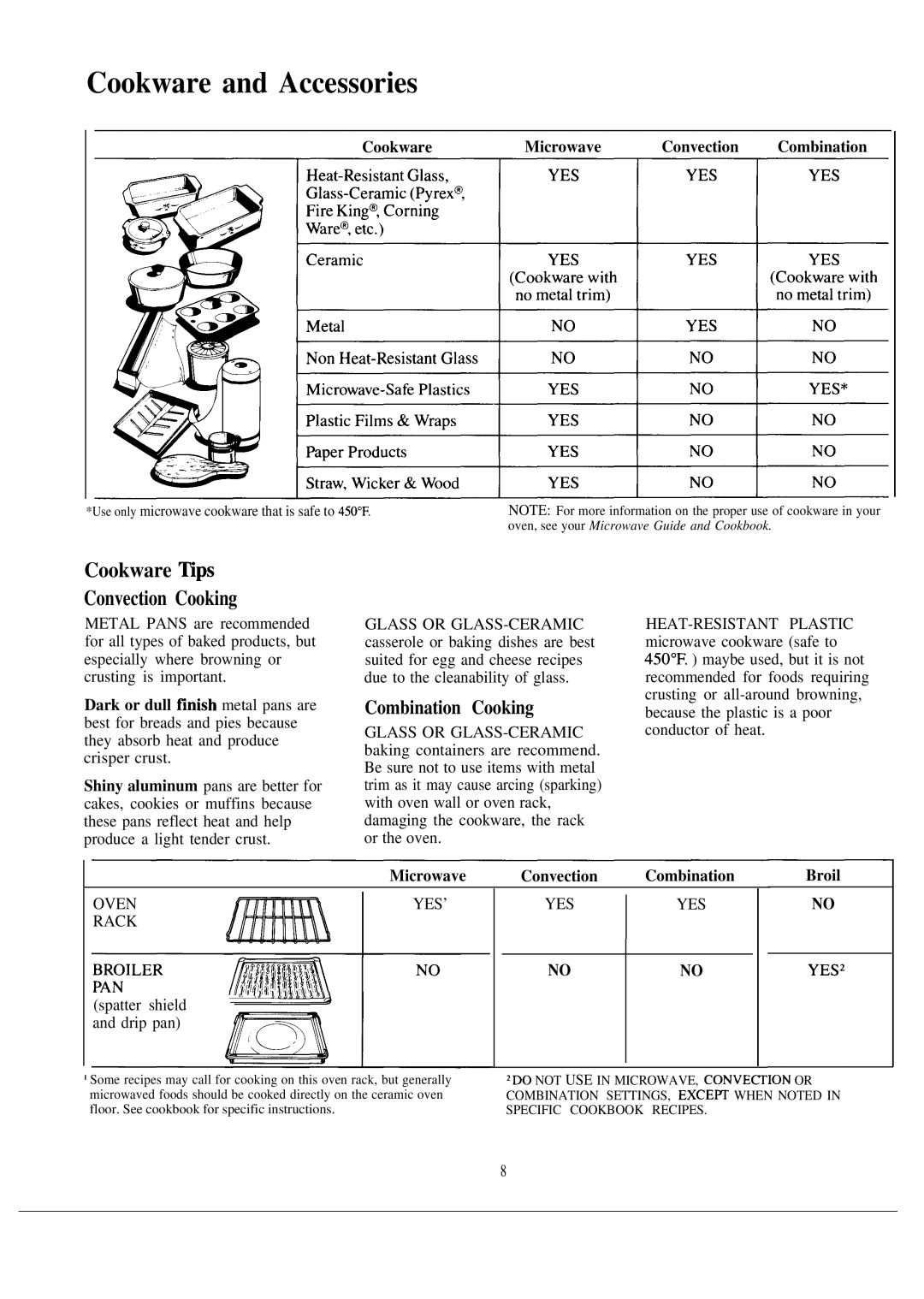 GE JET342G Cookware and Accessories, Cookware ~ps Convection Cooking, Combination Cooking, Cookware Microwave Convection 