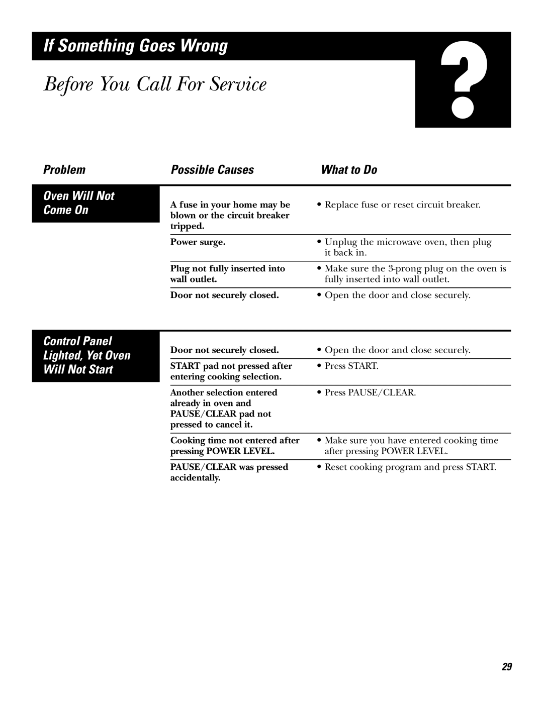 GE JF635 Before You Call For Service, Control Panel Lighted, Yet Oven Will Not Start, Oven Will Not Come On, What to Do 