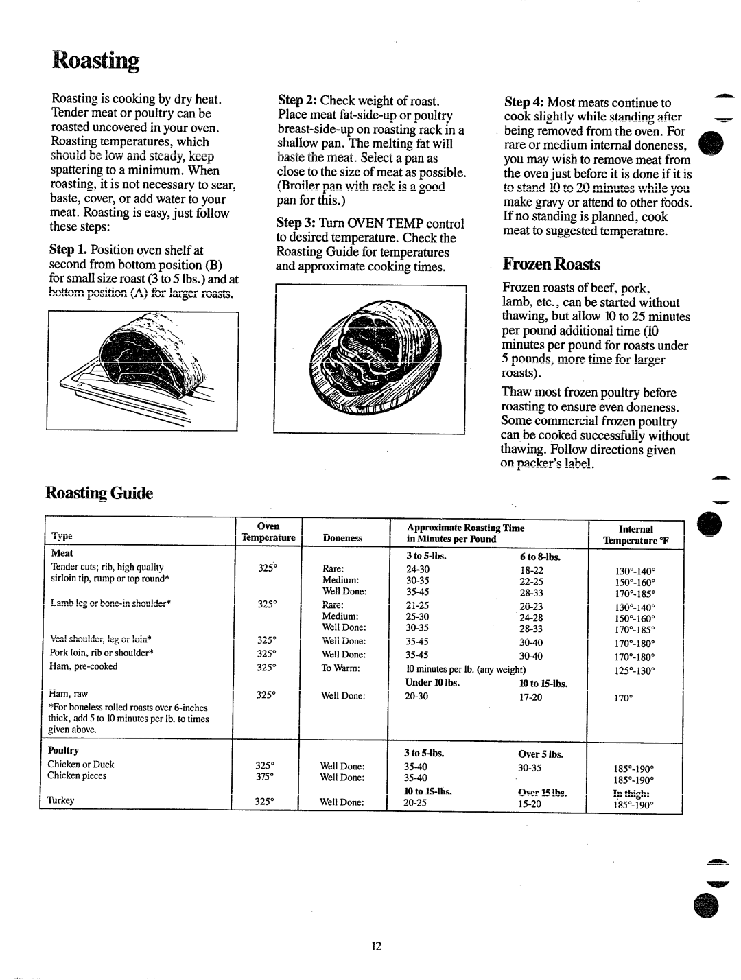 GE JGAS02PK, JGAS02EK warranty RoastingGuide 