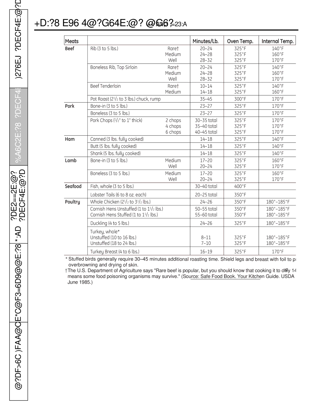 GE JGB820, JGB295SERSS, JGB805, JGB800, JGB810 manual Operating Instructions Safety Instructions, Meats 