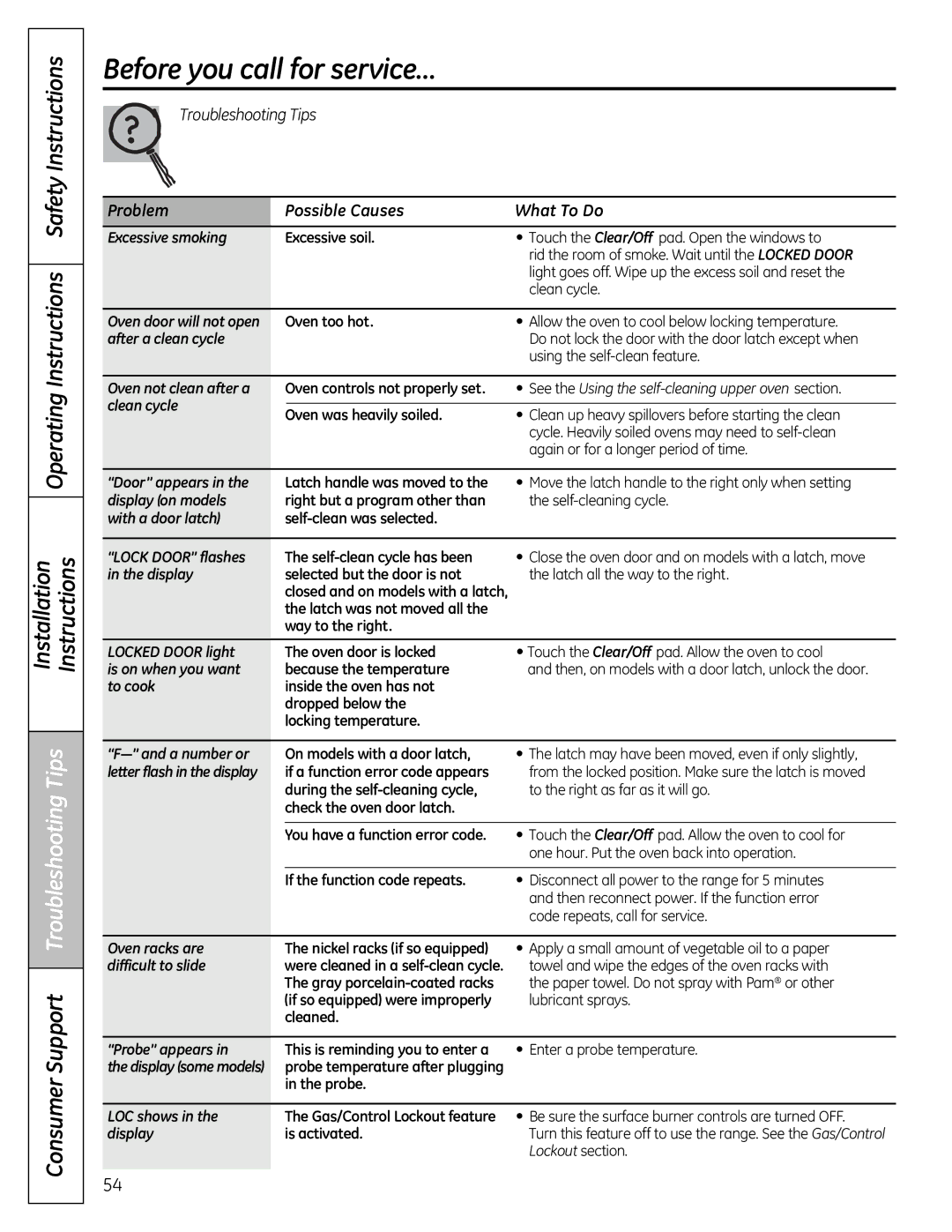 GE JGB295 Excessive smoking Excessive soil, Oven door will not open Oven too hot, After a clean cycle, Lockout section 