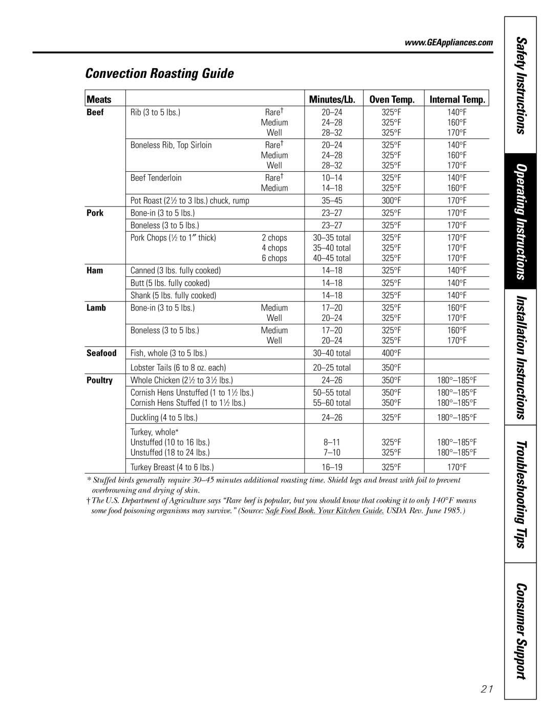 GE JGB902 installation instructions Convection Roasting Guide, Meats 