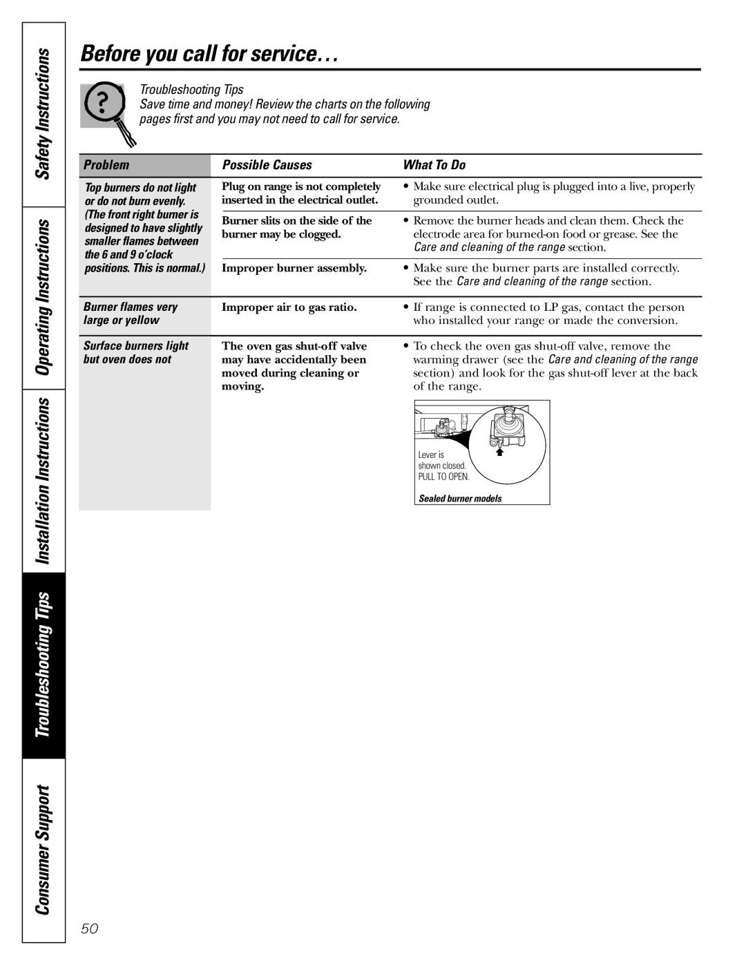 GE JGB902 installation instructions Before you call for service…, Problem Possible Causes What To Do 