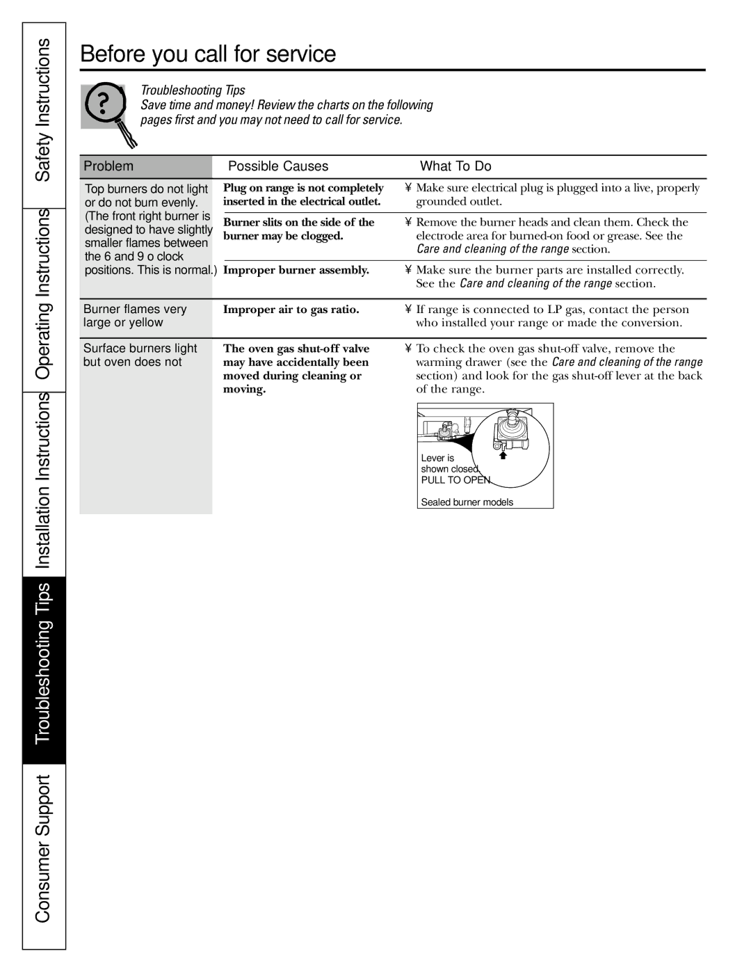 GE JGB905, JGB915 installation instructions Before you call for service…, Problem Possible Causes What To Do 