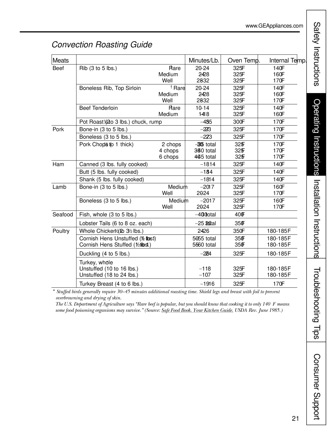 GE JGB920 installation instructions Convection Roasting Guide 