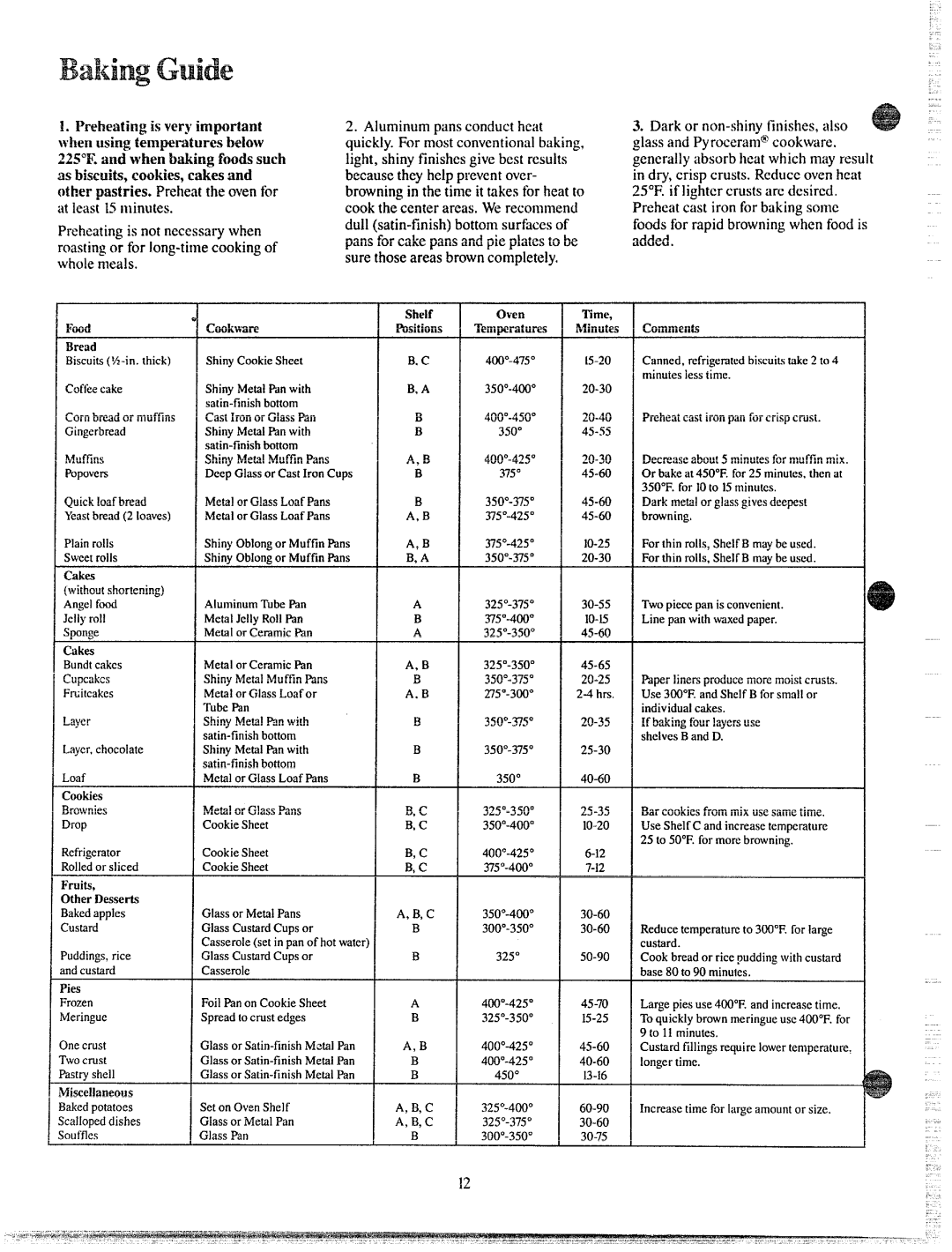 GE JGBC16GPJ manual BakilBgGuide, Cookthecenterareas.Werecommend 