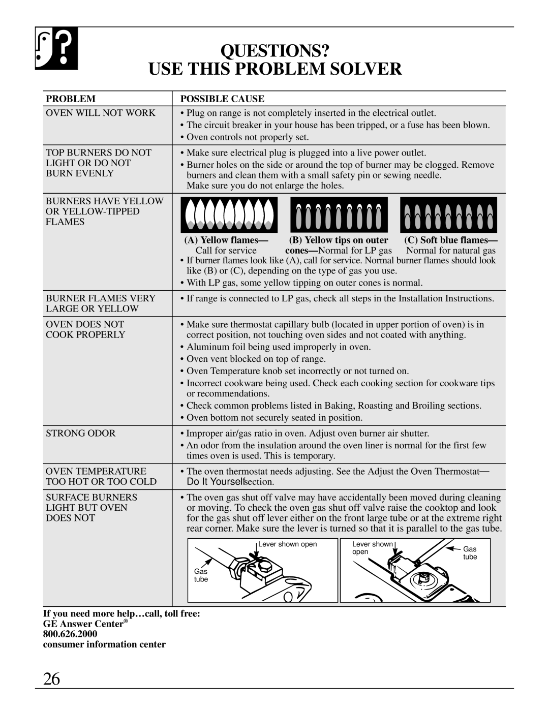 GE JGBP19, 164D2966P079 warranty QUESTIONS? USE this Problem Solver, Problem Possible Cause 