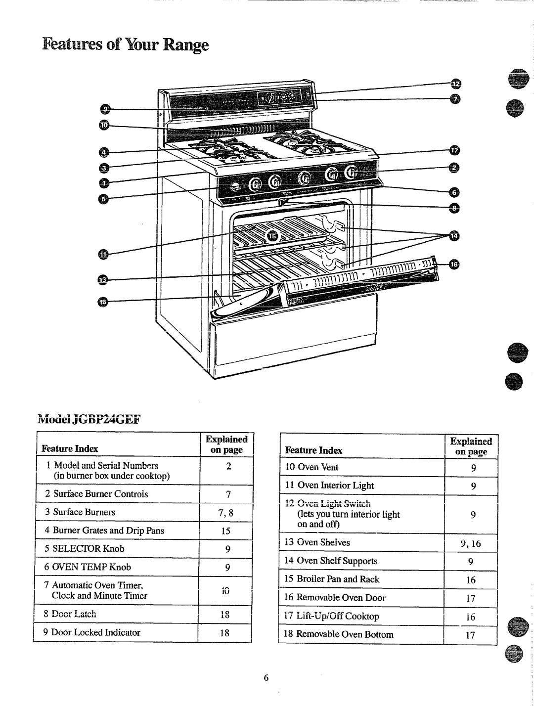 GE JGBP24GEF warranty IVkddJG13P24GEF, FeatureIndex Explained On Dafze 