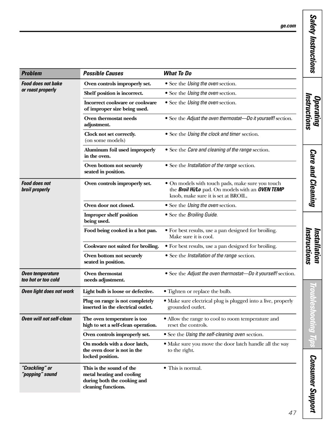 GE JGBP31 Food does not bake, Or roast properly, See the Using the clock and timer section, Broil properly, Crackling or 