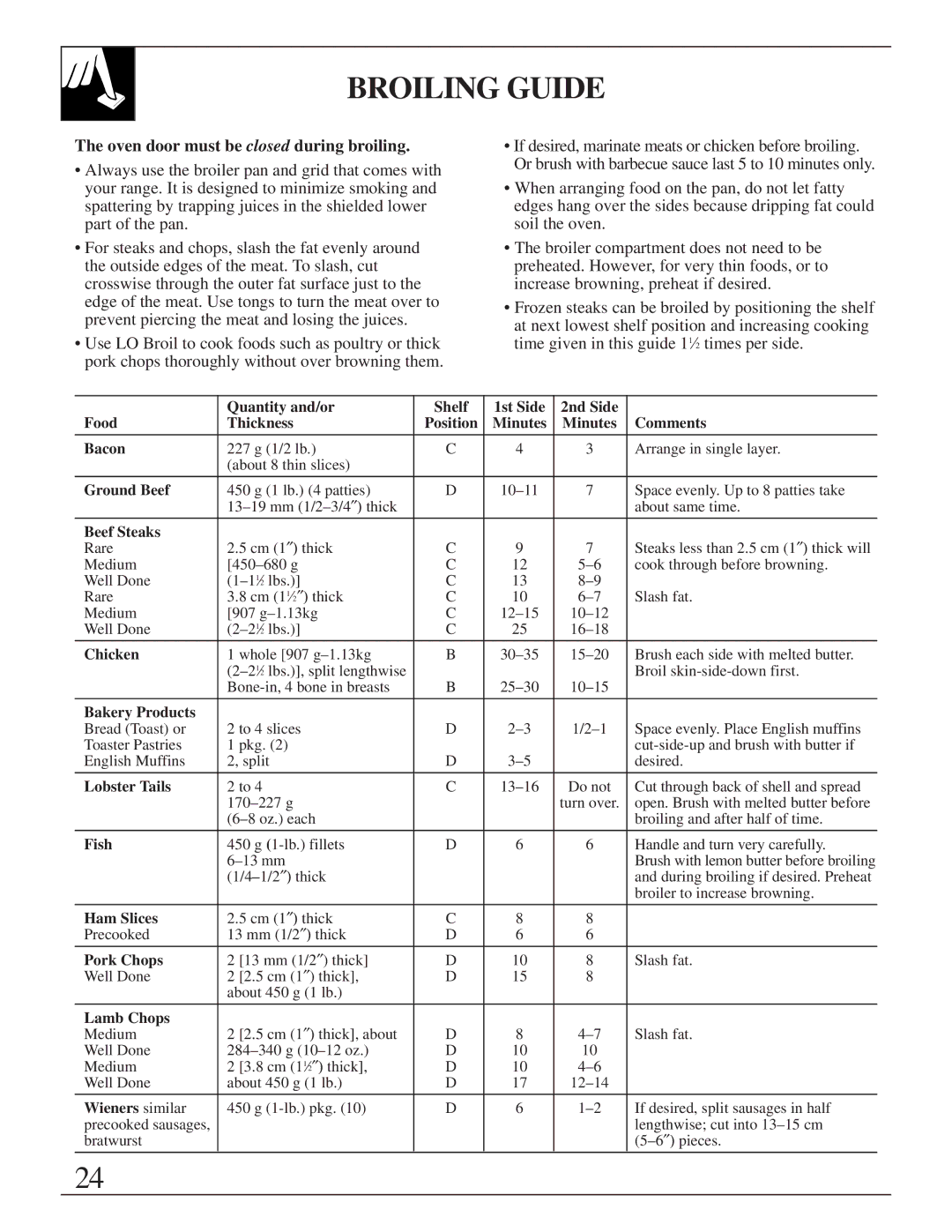 GE JGBP35GZA, JGBP35GXA installation instructions Broiling Guide, Ground Beef 