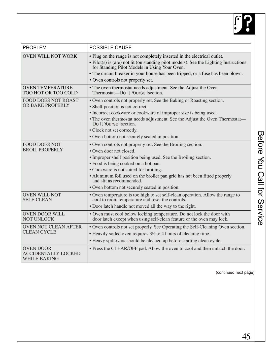 GE JGBP35GXA, JGBP35GZA installation instructions Before You Call for Service, Oven will not Work 