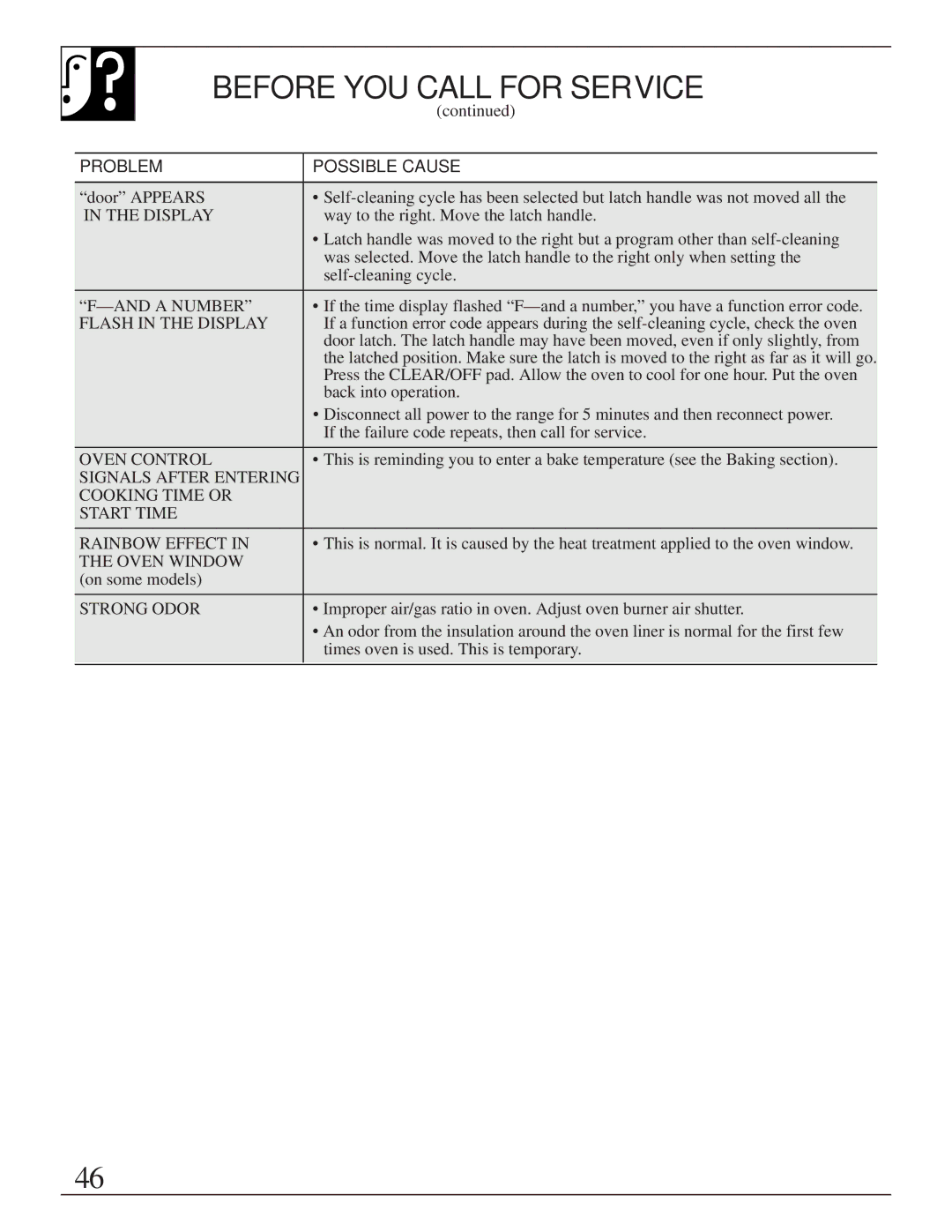 GE JGBP35GZA, JGBP35GXA installation instructions A Number 