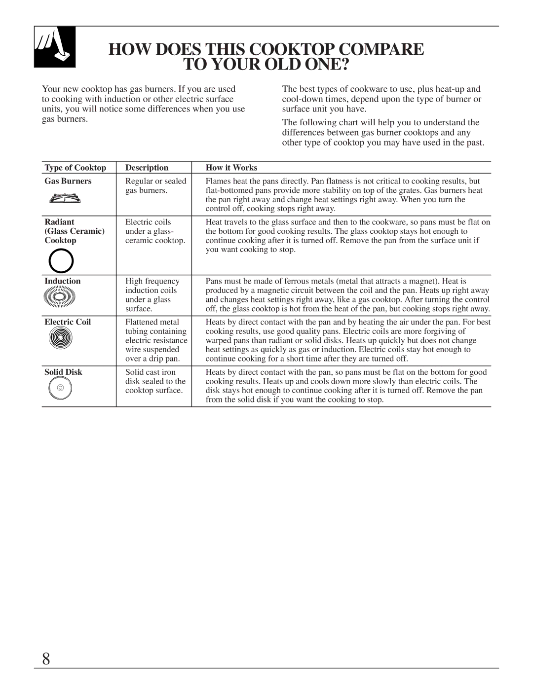 GE JGBP35GZX manual HOW does this Cooktop Compare To Your OLD ONE?, Type of Cooktop Description How it Works Gas Burners 