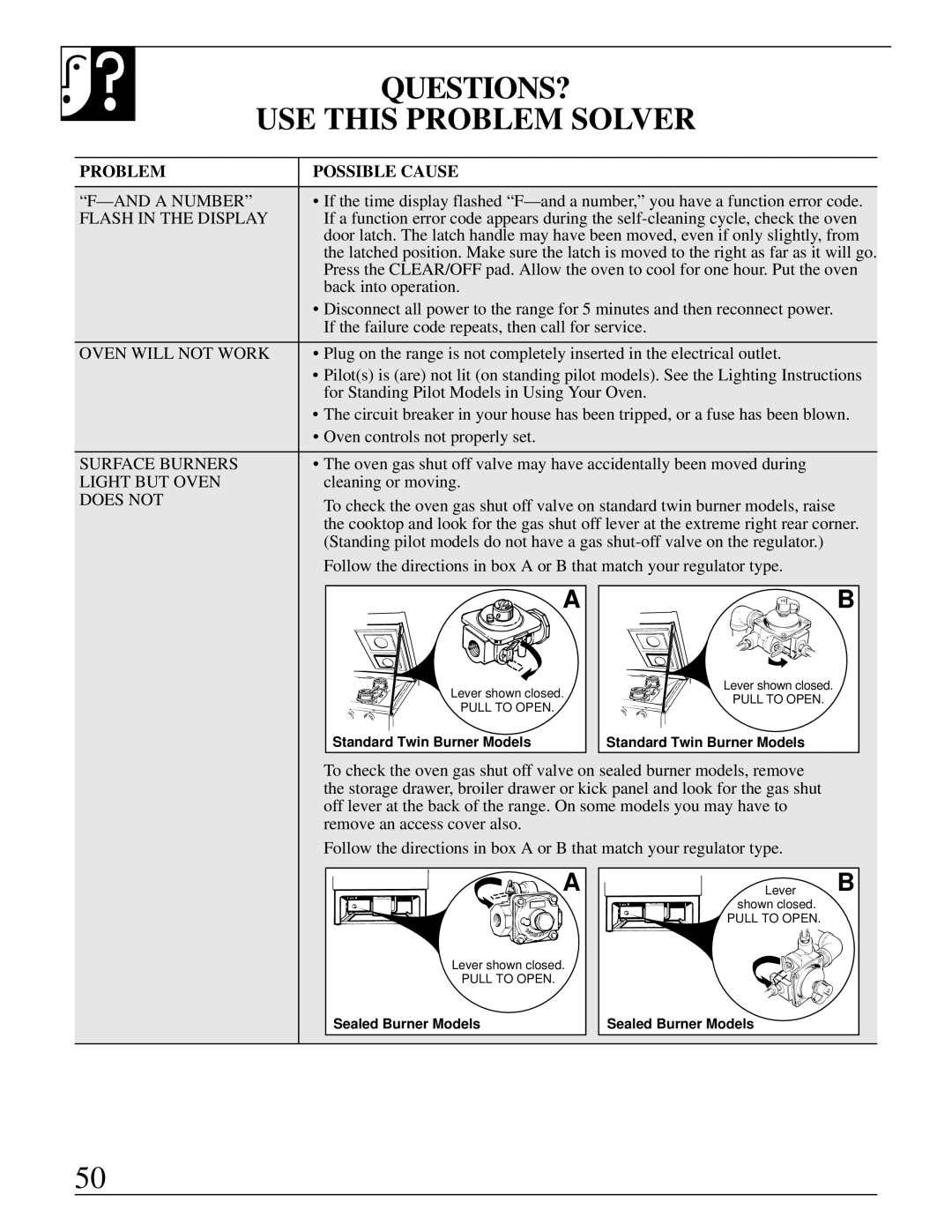 GE JGBP38 installation instructions QUESTIONS? USE this Problem Solver, Problem Possible Cause 