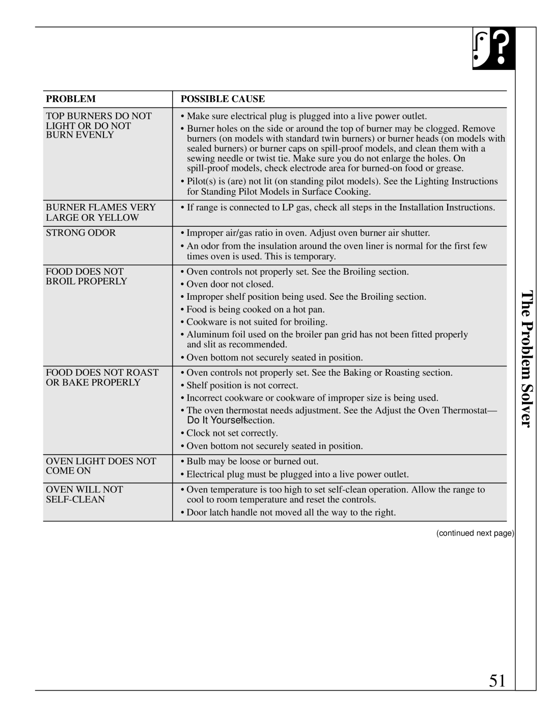 GE JGBP38 installation instructions Problem Solver 