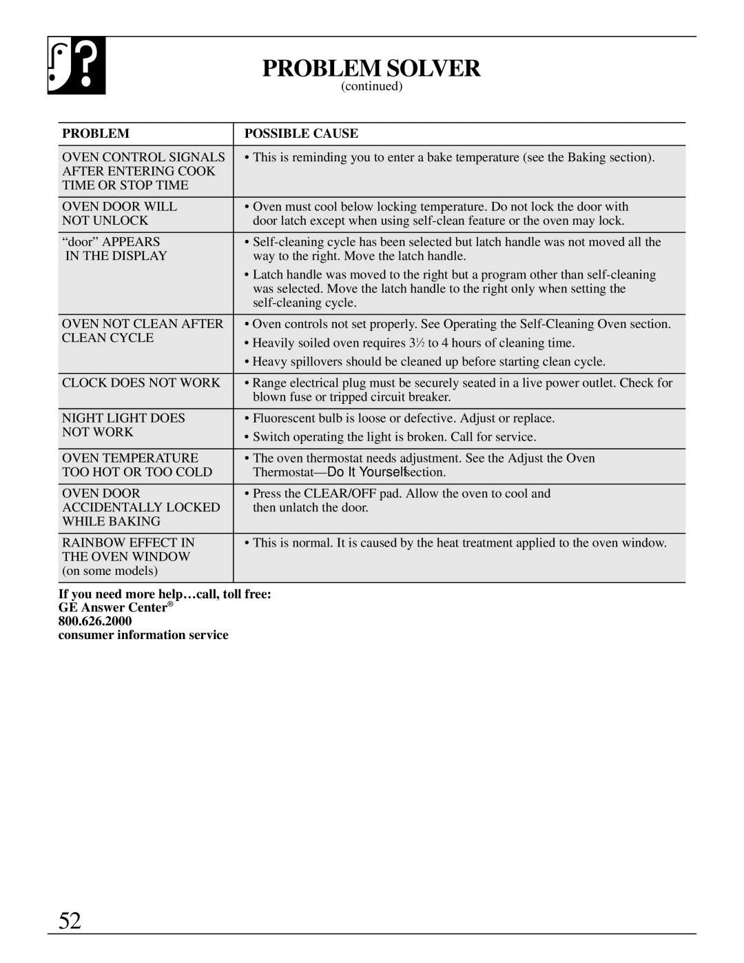 GE JGBP38 installation instructions Problem Solver, Not Unlock 