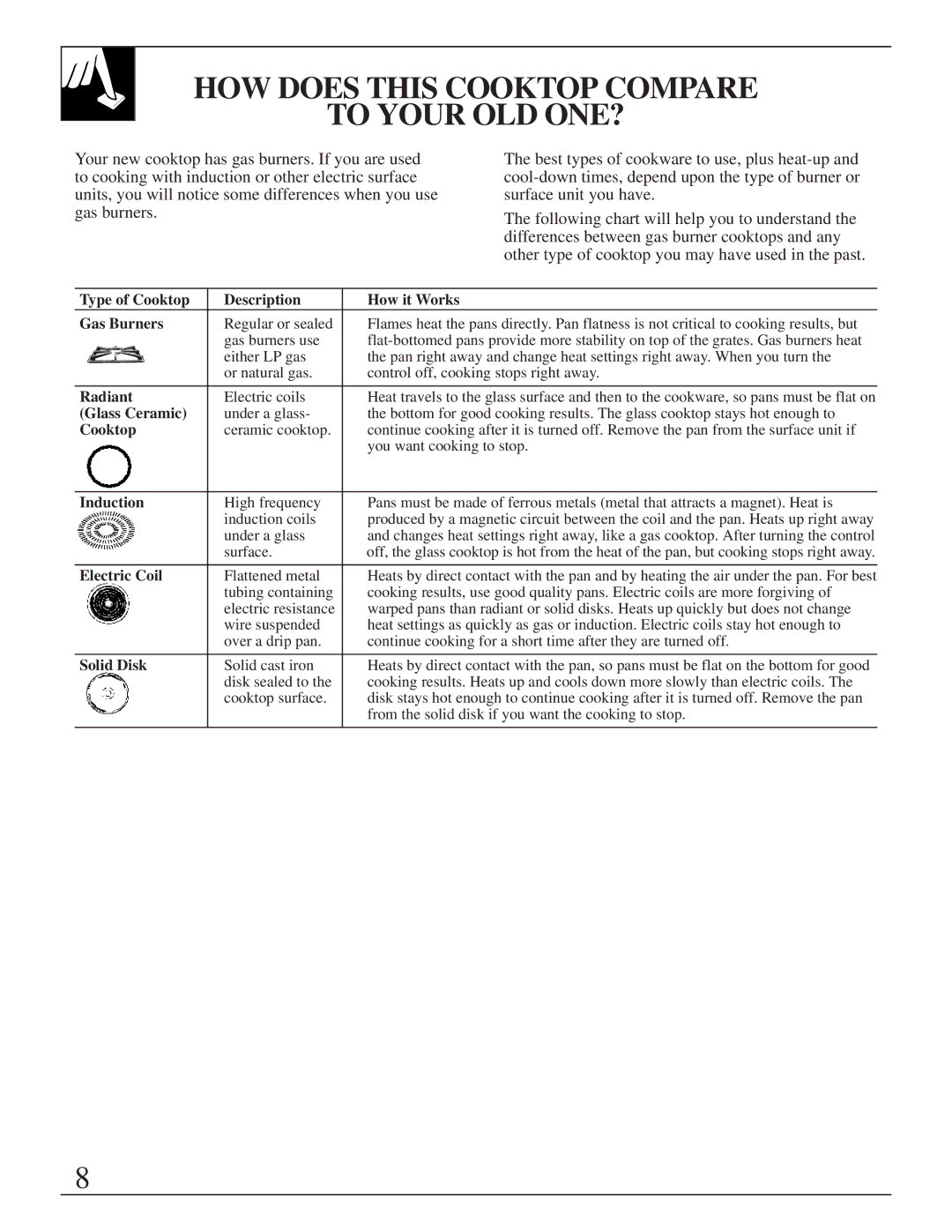 GE JGBP75 manual HOW does this Cooktop Compare To Your OLD ONE?, Type of Cooktop Description How it Works Gas Burners 