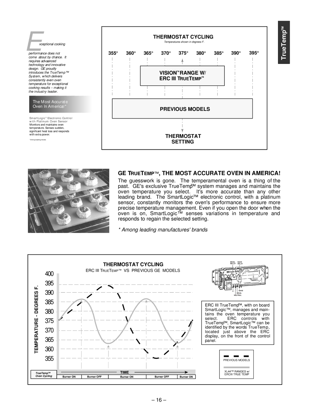 GE JGBP35 A, JGBP85 A, JGBP79 A, JGBP90 A, JGBP86 A, JGBP26 A, JGBP30 A manual Thermostat Cycling, Most Accurate Oven In America 