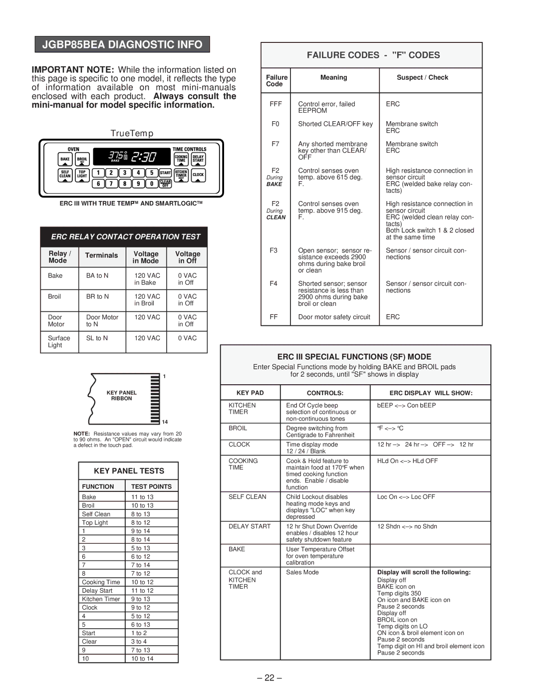 GE JGBP86 A, JGBP85 A, JGBP79 A, JGBP90 A, JGBP35 A, JGBP26 A, JGBP30 A manual JGBP85BEA Diagnostic Info, Failure Codes F Codes 