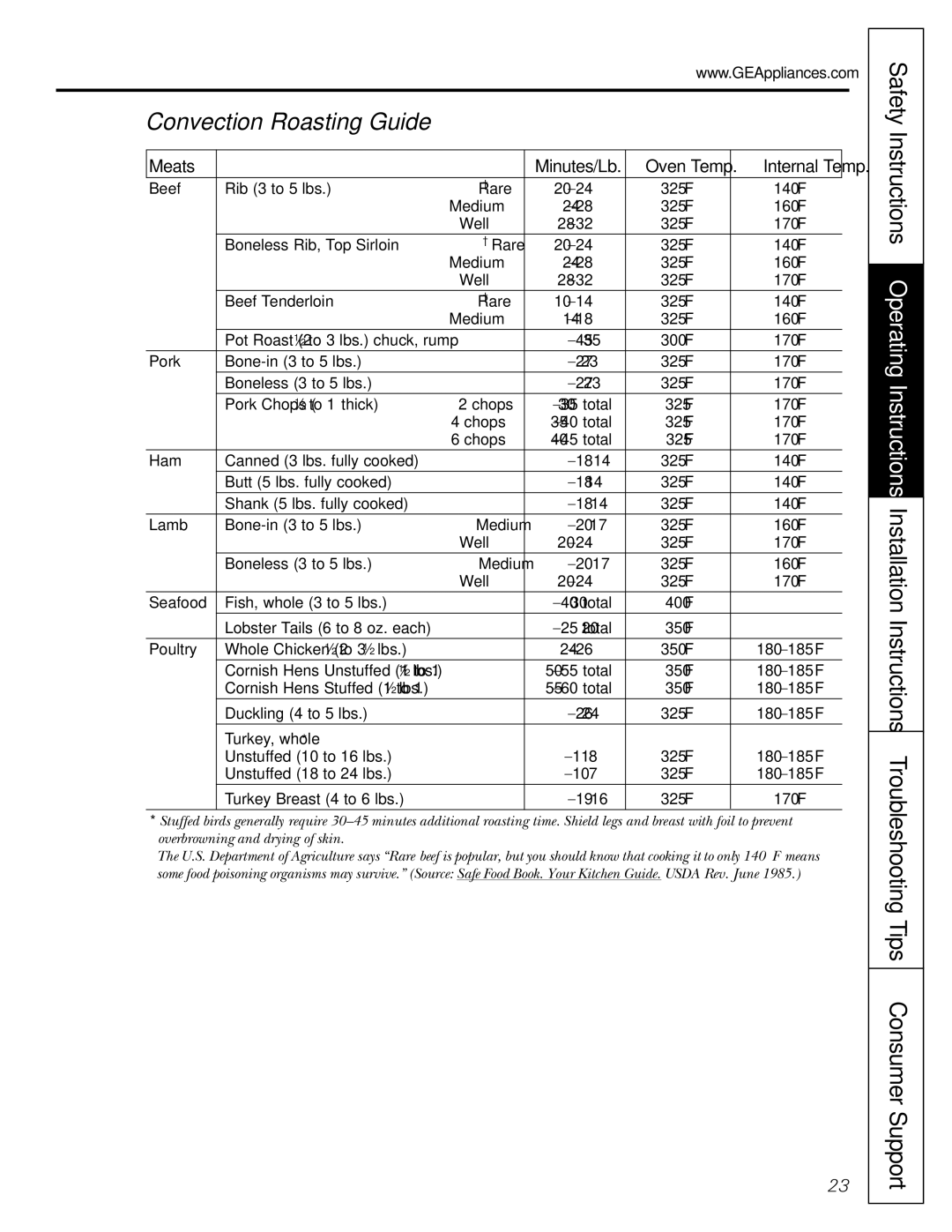 GE JGB918, JGBP88 manual Convection Roasting Guide, Meats 