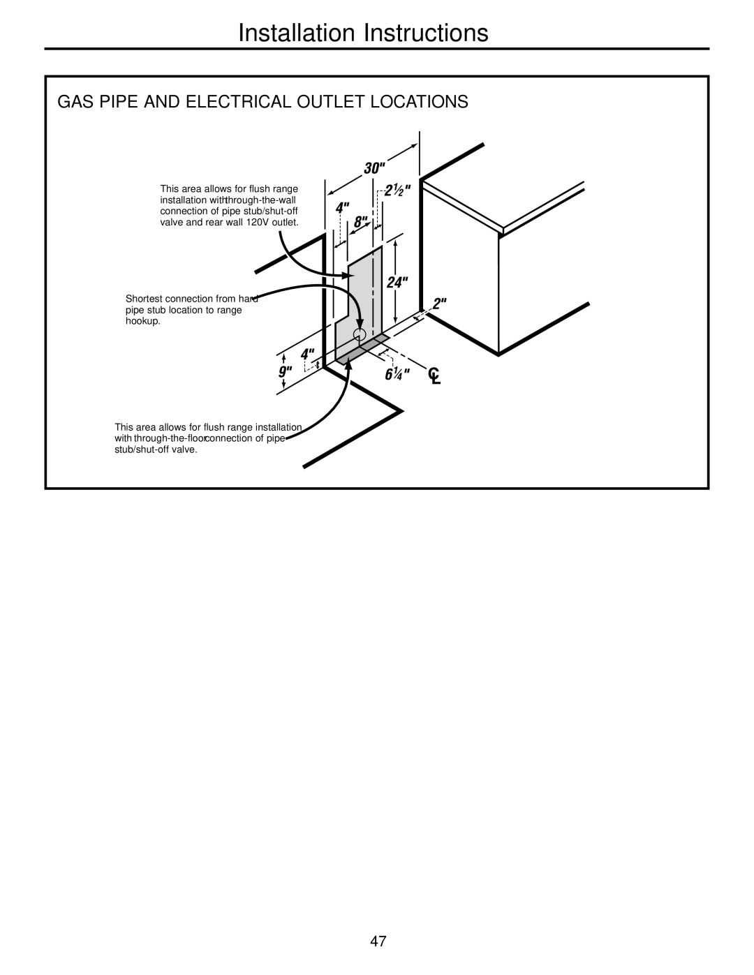 GE JGB918, JGBP88 manual GAS Pipe and Electrical Outlet Locations 