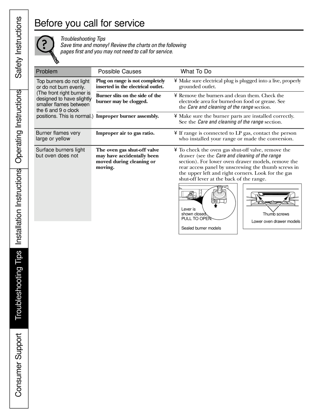 GE JGBP88 Before you call for service…, Operating Instructions Safety Instructions, Problem Possible Causes What To Do 