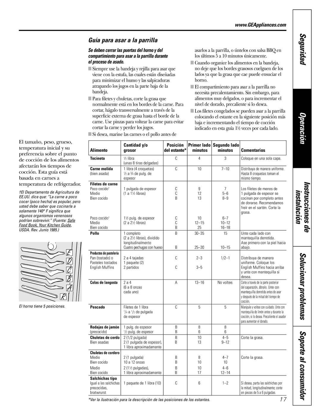 GE JGBS10, JGBS09 manual Guía para asar a la parrilla, Minutos Comentarios 