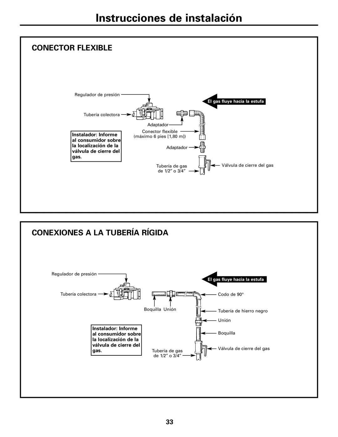 GE JGBS10, JGBS09 manual Conector Flexible, Conexiones a LA Tubería Rígida 