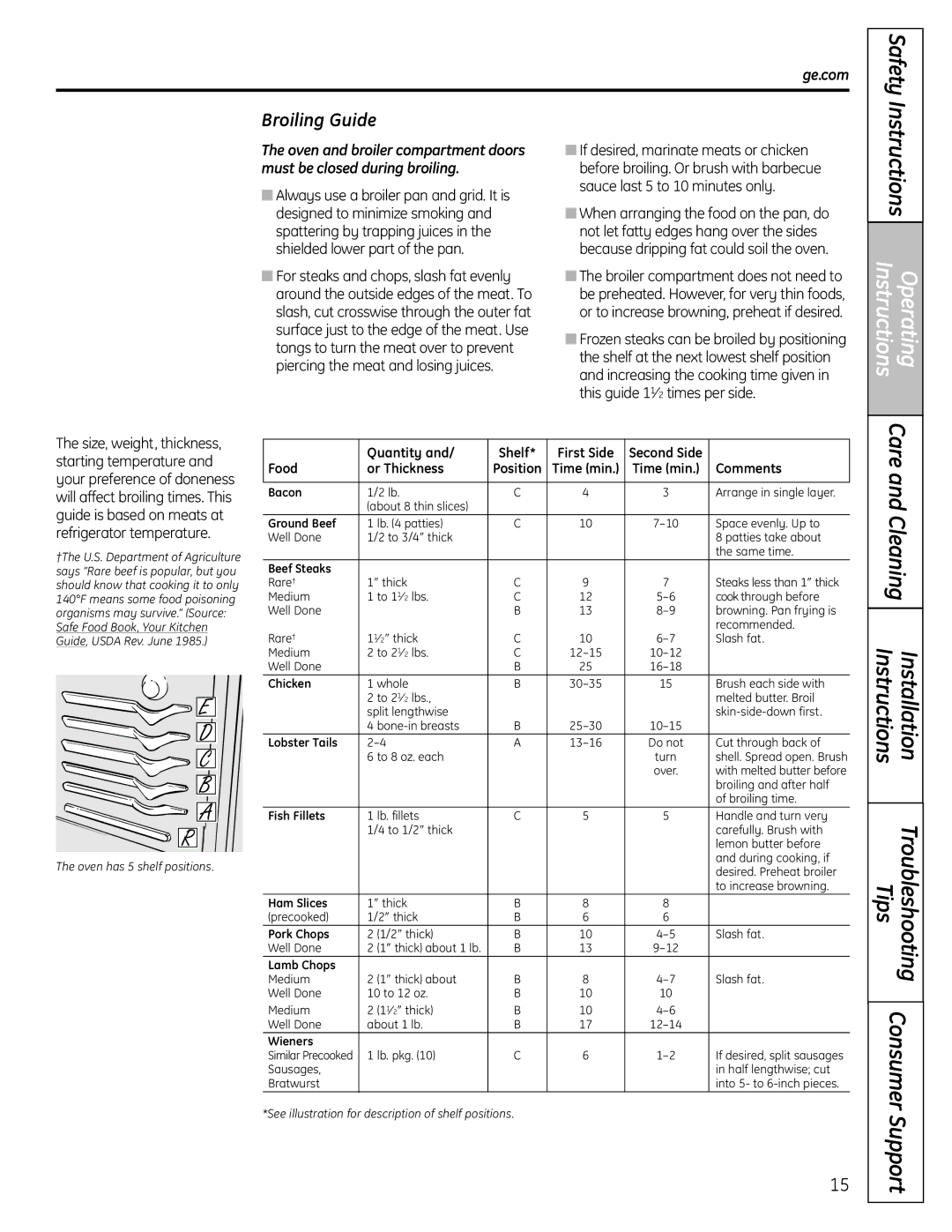 GE JGBS19 installation instructions Broiling Guide, Comments 