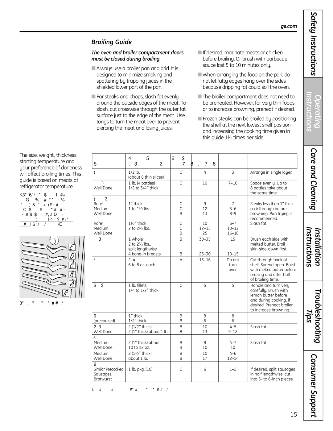 GE JGBS23DEMCC installation instructions Broiling Guide, Comments 