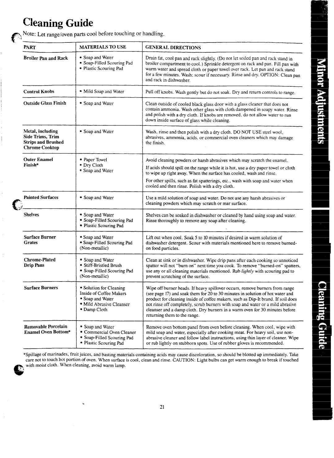 GE JGJ3C16GPJ, JGBC17GEJ, JGBC16GEJ warranty Cleaning Guide 45’1, Knobs 