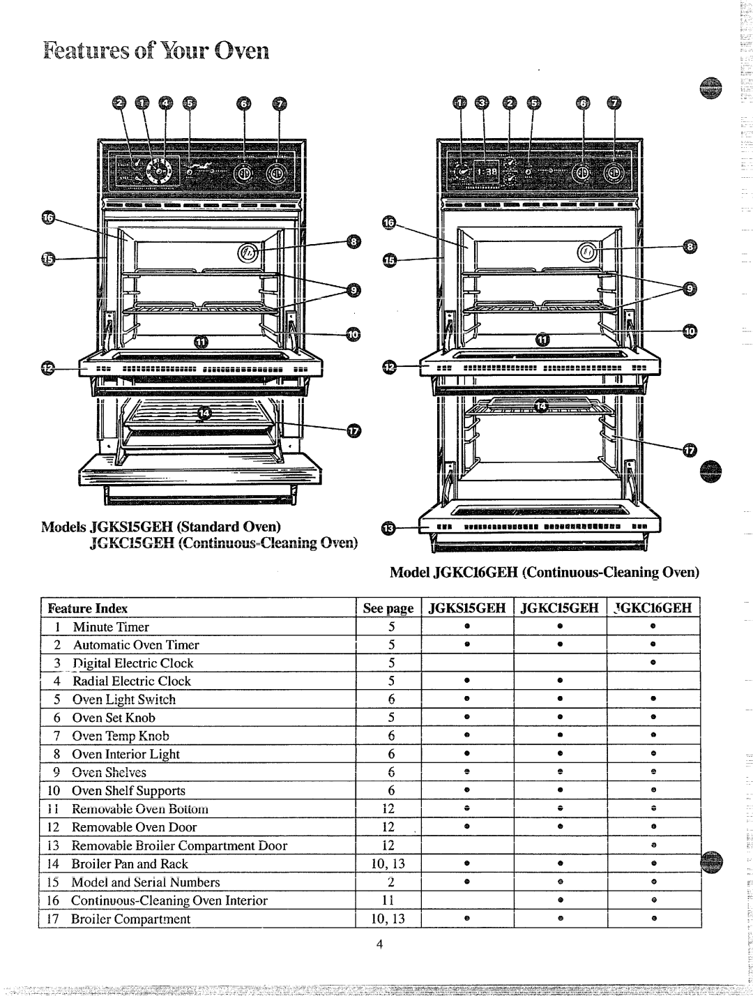 GE manual Models JGKM5GEH Standard Oven, JGKS15GEH JGKC15GEHI JGKC16GEHI 