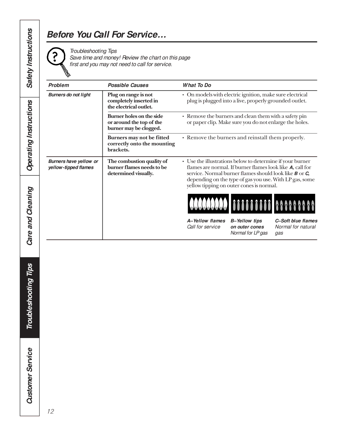 GE JGP319, JGP320 owner manual Before You Call For Service… 